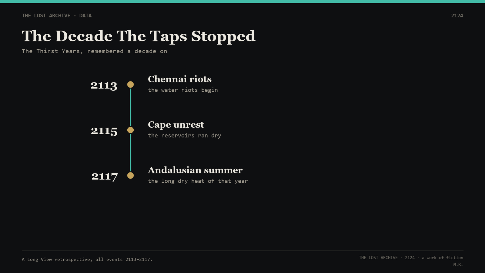 Water Indices Whipsaw as the Ministers Talk Allocation — The Lost Archive, 2124